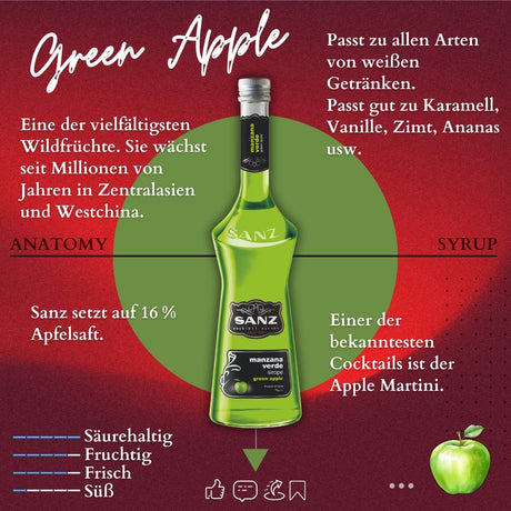 Flasche Sanz Green Apple Sirup vor rotem Hintergrund mit Infos zu Apfelsaftanteil, Aromenprofil und passenden Kombinationen.