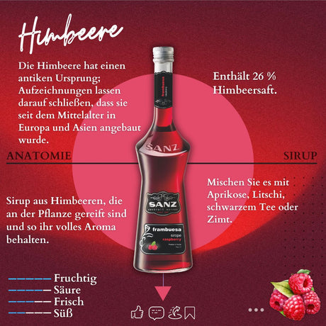 Himbeersirup-Flasche von Sanz vor rotem Hintergrund mit Infotexten zu Geschmack, Herkunft und Mix-Ideen.